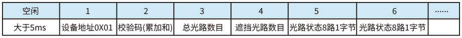 測量光柵協(xié)議