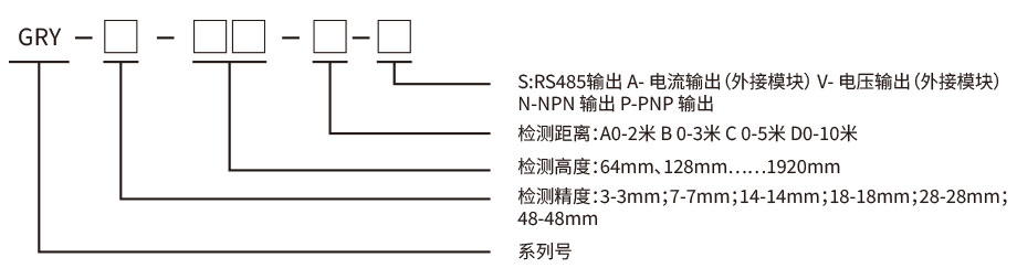 測量光柵型號